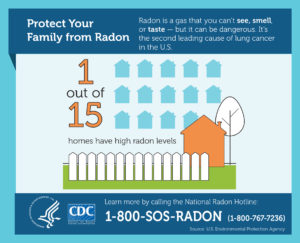 Protect Your Family From Radon Infographic