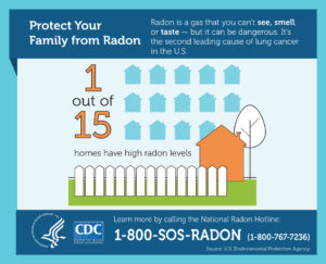 Proteja a su familia del radón Infografía