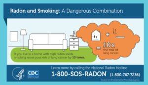 Infographie sur le radon et le tabagisme